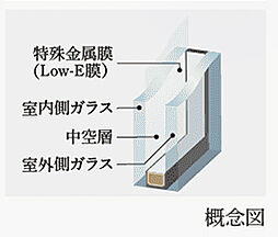 パークホームズ大濠公園ミッド 設備