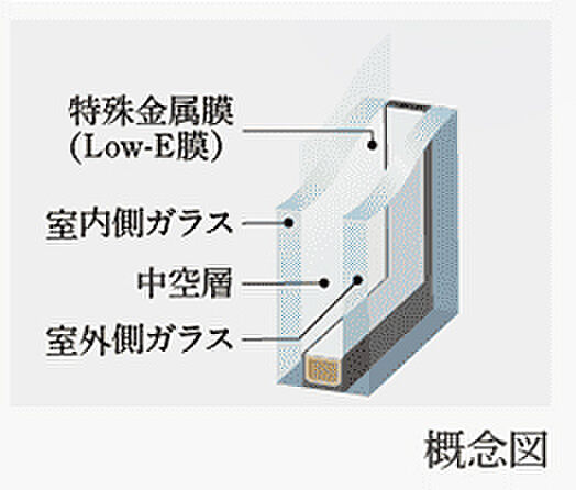 パークホームズ大濠公園ミッド 設備