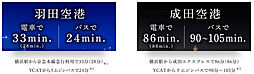 パークホームズ横浜伊勢町 アクセス図