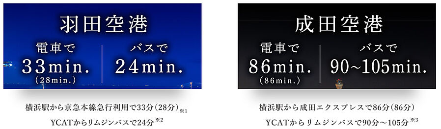 パークホームズ横浜伊勢町：交通図