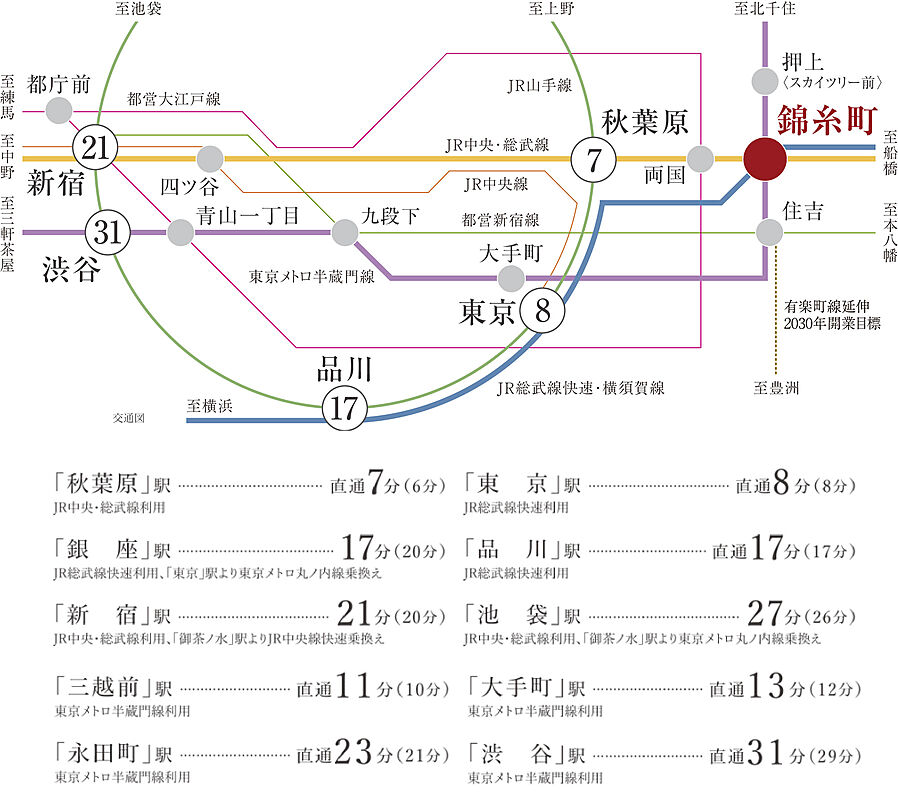 パークホームズ錦糸町北斎通り：交通図
