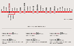 パークホームズ東高円寺 アクセス図