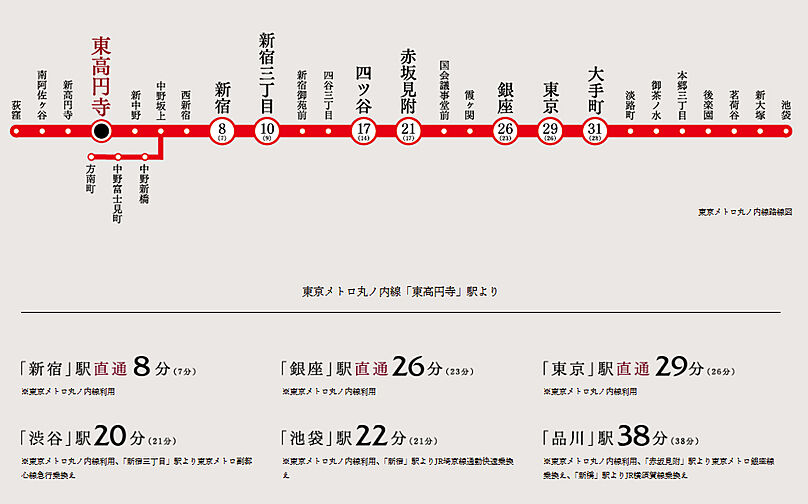 パークホームズ東高円寺 アクセス図