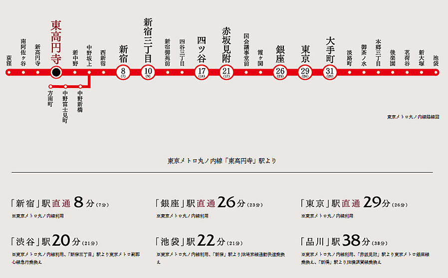 パークホームズ東高円寺：交通図