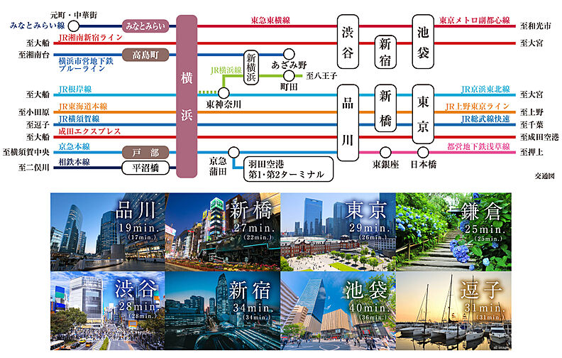 パークホームズ横浜ミッドスクエア アクセス図