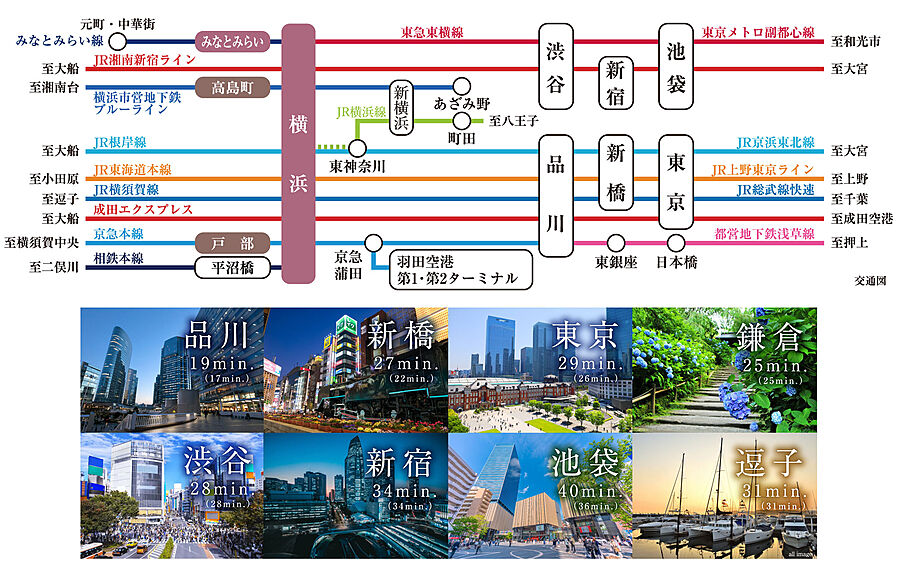 パークホームズ横浜ミッドスクエア：交通図