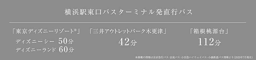 パークホームズ横浜ミッドスクエア：交通図