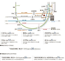 パークホームズ虎ノ門 アクセス図