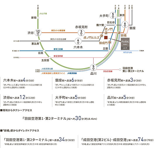 パークホームズ虎ノ門 アクセス図