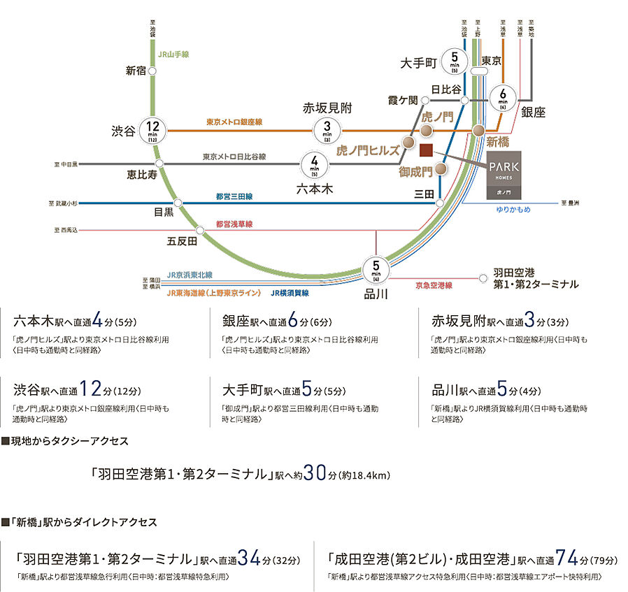 パークホームズ虎ノ門：交通図