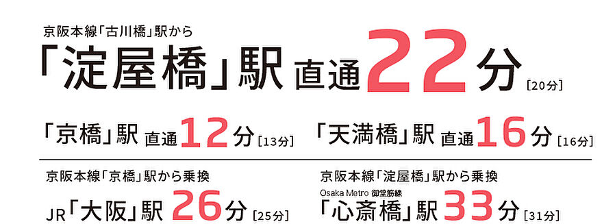 パークホームズ門真古川橋：交通図