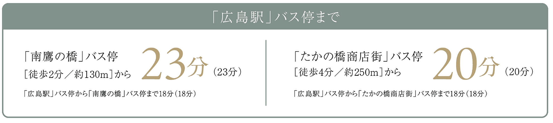 パークホームズ千田町 アクセス図
