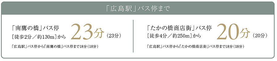 パークホームズ千田町：交通図