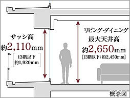 パークホームズ湘南茅ヶ崎 設備