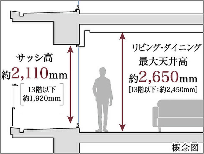 パークホームズ湘南茅ヶ崎 設備