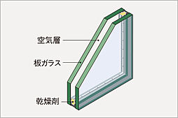 [複層ガラス] ２枚のガラスの間に空気層を挟んだ複層ガラスを採用。冷暖房効率を高め、結露抑制にも効果的な断熱仕様です。