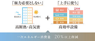 ザ・パークハウス 武蔵小杉タワーズ ZEH-M Oriented