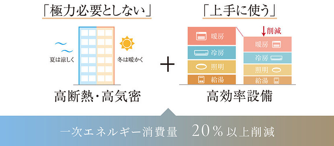 ザ・パークハウス 武蔵小杉タワーズ 設備