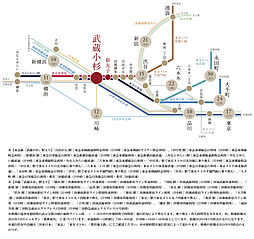 ザ・パークハウス 武蔵小杉タワーズ アクセス図