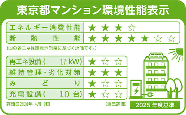 ザ・パークハウス 北綾瀬 設備