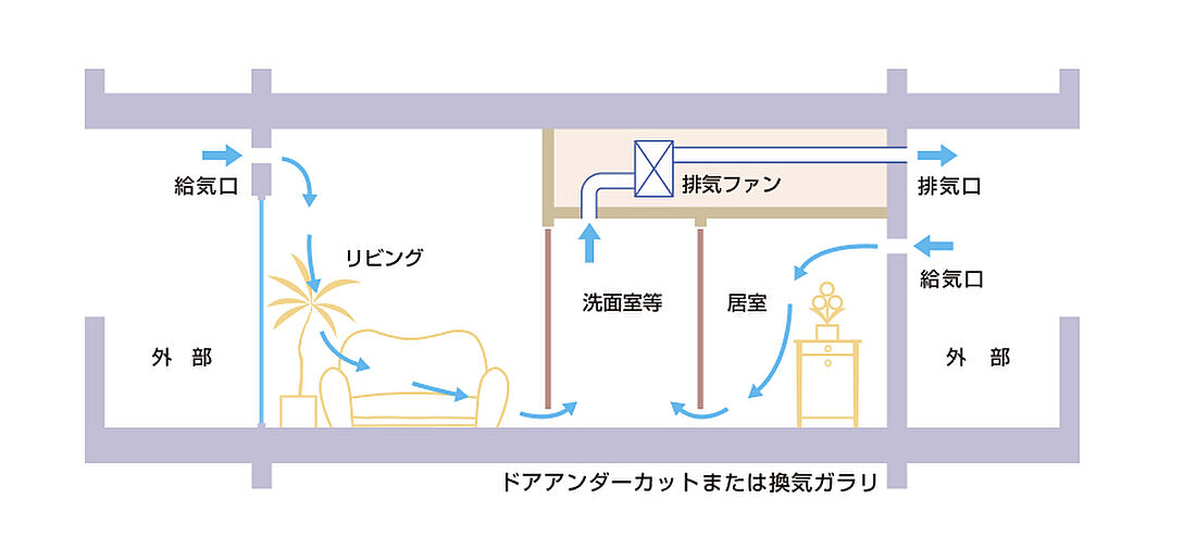 ザ・パークハウス 目黒不動前レジデンス 設備