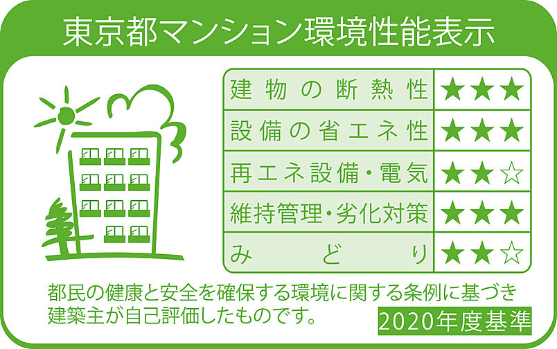 ザ・パークハウス 東中野プレイス 設備