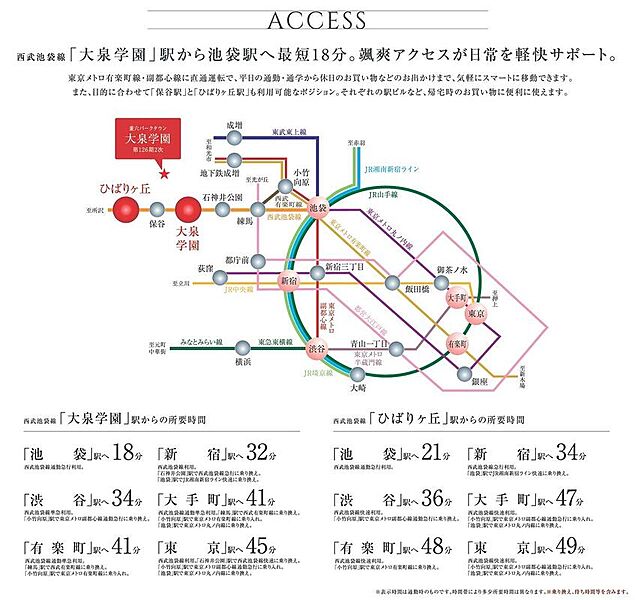 交通図