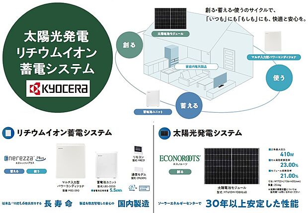 電気を「太陽電池モジュール」で創り、「蓄電池ユニット」で蓄えることで、停電時でも電気を使うことができるので、もしもの際にも安心です。