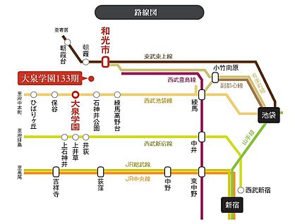 交通図