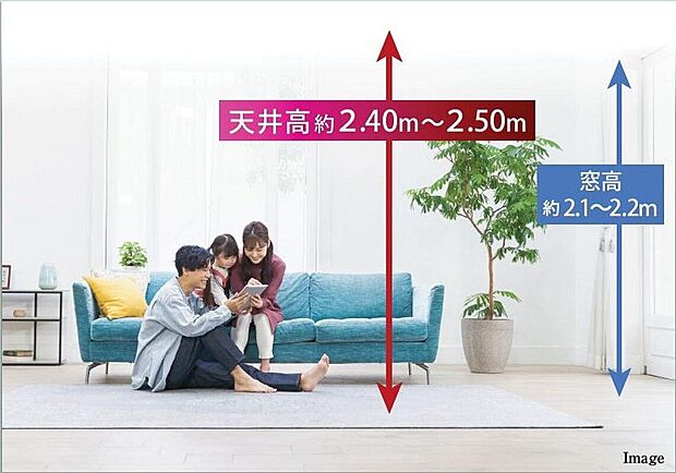 【【ひろがりのある空間　天井高2.5m】】1階の天井は約2.4～2.5ｍの高さを確保して広々とした印象に。同じ面積の部屋でも天井が高い部屋の方が視界が広がり、空間がより開放的に感じられます。また高いサッシも光と風を効率的に取り入れます。
