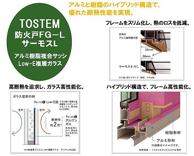 【断熱・防露性とインテリア性に優れた窓(Low-E複層ガラス)】丈夫なアルミと遮熱性に優れた樹脂それぞれの利点を活かしたハイブリッド構造のフレームで、断熱性と防露性が大きく向上。冷暖房効率を高めます。また、金属膜がはられたLow-Eガラスを含む複層ガラス部分も断熱性に優れています。室内側は樹脂フレームなので、室内カラーにあったセレクトに。インテリア性にも優れた窓です。/1~3号棟、7号棟は防火戸FG-L、4~6号棟はサーモスL