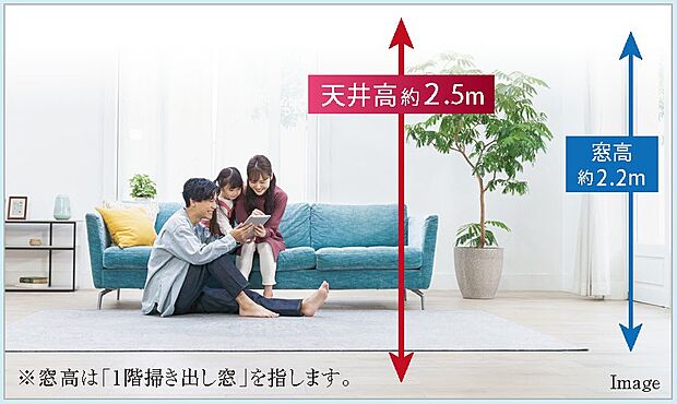 【1階の天井は約2.5mの高さを確保】1階天井高は約2.5mを実現。同じ面積の部屋でも天井が高い部屋の方が視界が広がり、開放感と明るさに包まれるリビングになります。また高いサッシも光と風を効率的に取り入れます。