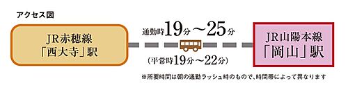 ホームズ 岡山市東区西大寺の新築一戸建て 分譲住宅 建売 一軒家 物件一覧 購入情報