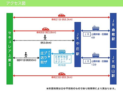 ホームズ 庭瀬駅 岡山県 の新築一戸建て 分譲住宅 建売 一軒家 物件一覧 購入情報