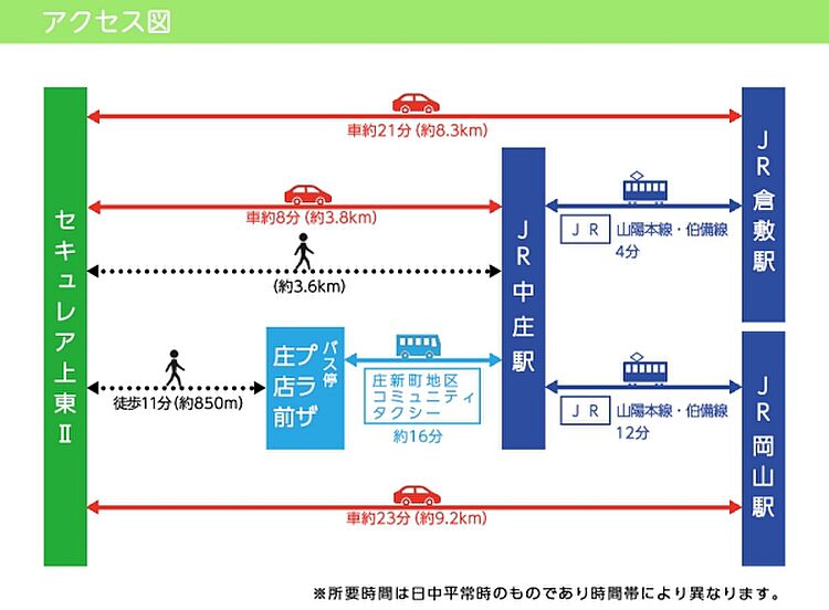 ホームズ ダイワハウス セキュレア上東ii 建築条件付宅地分譲 倉敷市 Jr山陽本線 庭瀬 駅から約3 8kmの土地 分譲地