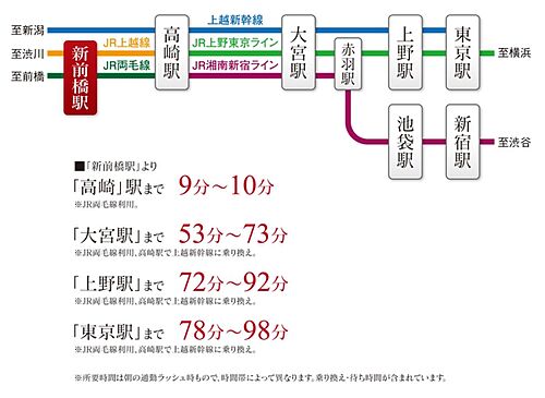 ホームズ 前橋市元総社町の新築一戸建て 分譲住宅 建売 一軒家 物件一覧 購入情報