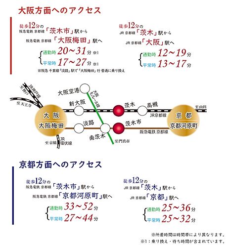 ホームズ 茨木駅 大阪府 の新築一戸建て 分譲住宅 建売 一軒家 物件一覧 購入情報