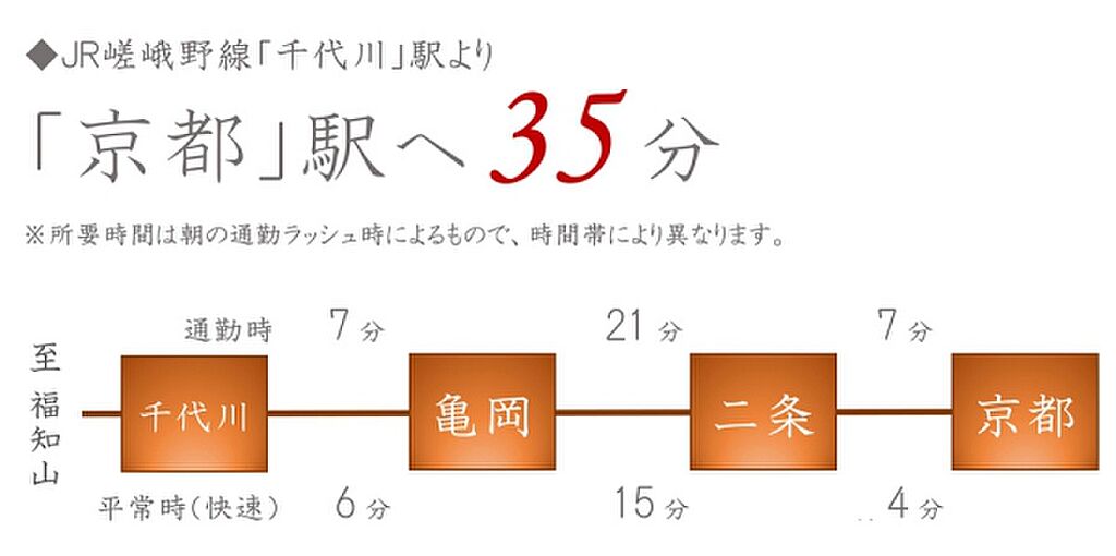 ダイワハウス セキュレア亀岡千代川町 分譲住宅 京都府亀岡市千代川町小林美都路14の一部 底地 他千代川駅の新築一戸建て 物件番号 の物件詳細 ニフティ不動産