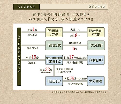 ホームズ 高城駅 大分県 の新築一戸建て 分譲住宅 建売 一軒家 物件一覧 購入情報