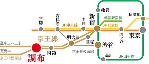 ホームズ 調布市調布ケ丘の新築一戸建て 分譲住宅 建売 一軒家 物件一覧 購入情報