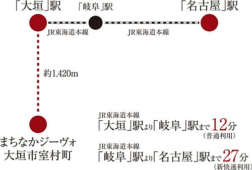 ホームズ 大垣市の新築一戸建て 分譲住宅 建売 一軒家 物件一覧 購入情報