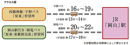 【ダイワハウス】まちなかジーヴォ原尾島　(分譲住宅) その他
