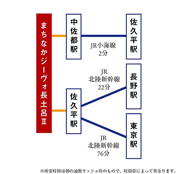 ※アクセス図