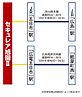 広島県広島市佐伯区旭園970番19：物件画像