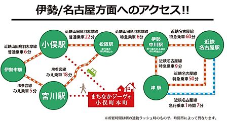 【ダイワハウス】まちなかジーヴォ小俣町本町　(分譲住宅) その他