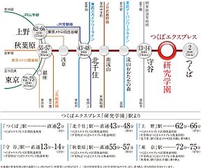 【ダイワハウス】セキュレアつくば東光台　～Happiness Garden～(分譲住宅) その他