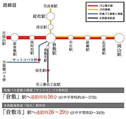 【ダイワハウス】セキュレア連島中央　(分譲住宅) その他