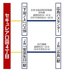 【ダイワハウス】セキュレア口田4丁目　(分譲住宅) その他
