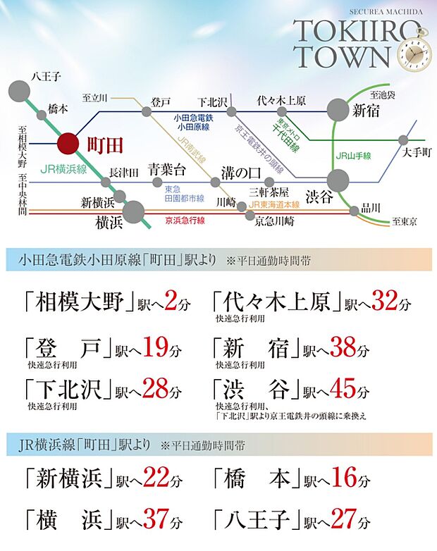 ※所要時間は朝の通勤ラッシュ時のもので、時間帯によって異なります。乗り換え・待ち時間が含まれています。