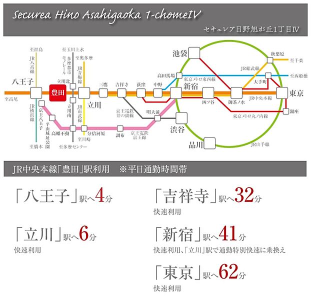 ※所要時間は朝の通勤ラッシュ時のもので、時間帯によって異なります。乗り換え・待ち時間が含まれています。